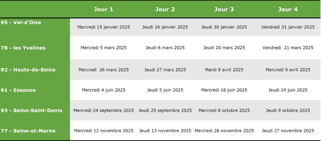 Tableau des dates de START en région Ile de France, jpg